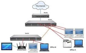 IT Infrastructure Components