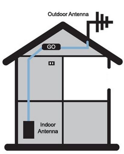 Cell-Phone-Signal-Booster-Building-Installation