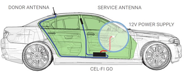 Mobile Repeater Systems